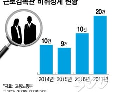 [단독]금품수수·도박·성매매…'일자리정부' 첨병 근로감독관 비위 '그대로'