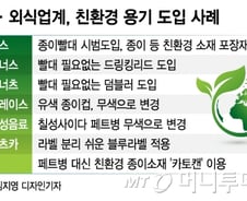 [MT리포트]종이빨대·머그컵, 플라스틱 사라지는 커피 매장 