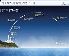 [르포]누리호 발사 50일 '카운트다운'…"준비태세 이상 無"