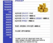 [MT리포트]내 월급에 금리 싼 정책금융 이용할 수 있을까