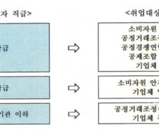 [단독]김병욱 "MB공정위, 퇴직자 명단 만들어 SK·CJ에 추천"
