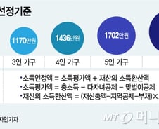 [MT리포트]소득인정액을 '인정' 못하는 사람들