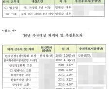 [단독]"재취업대상 아니면 퇴직권유" 김병욱, 'MB공정위' 문건 추가공개