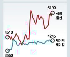 [MT리포트]1회용 플라스틱 규제에 주목받는 '친환경 수혜주'
