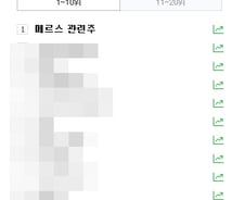 3년만에 등장한 메르스, 관련주 껑충…테마주 주의보 