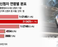 [MT리포트]기약 없는 이별 언제까지…상시상봉 방법 찾을까