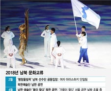 [MT리포트]정상회담 물꼬 튼 평창올림픽…문화 통일 코 앞에