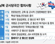 [MT리포트]가장 극적인 긴장완화 '장사정포 후방배치' 이뤄지나