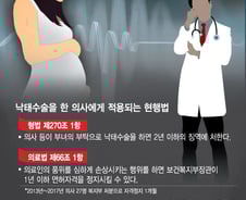 "제발 지워주세요"… '낳아라' 말할 수 없는 의사