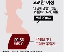 "3년 전으로 돌아간다면…" 미혼모 지영씨의 고백