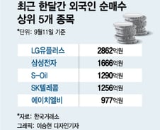 외인도 집중 매수한 '9월의 보너스' 배당주에 주목 