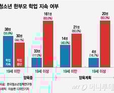 "낳으라는 국가, 미혼모 아이 양육에는 곳곳 허점"