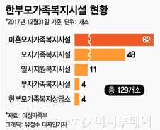 지원금 타 PC방 가는데… "미혼모, 돈+@ 필요"