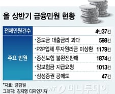 [단독]'민원유발' 금융상품, 1장짜리 핵심설명서 도입한다