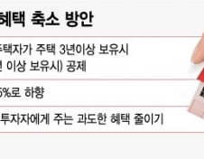 [단독] 당정, 80%→45% 장특공제 축소 검토