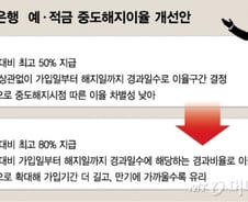 [단독] 기업은행, 예·적금 중도해지이율 최고 50%→80%로 인상