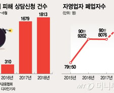 [단독]벼랑끝 자영업자, 불법 사채시장 몰린다