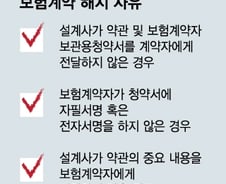 [단독]금감원, 민원 내게 해 보험 갈아타기 꼼수영업 검사