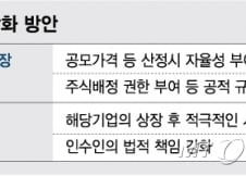 [단독]사모펀드 공개권유 허용, 자본시장 제도 대수술