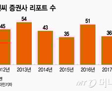 "미안하다, 관심없다"…'K뷰티' 대표주의 추락