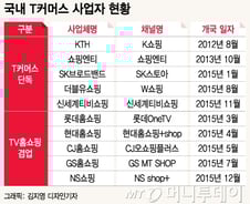 [MT리포트]"라이브방송 없지만 콘텐츠·제품 차별화로 승부"