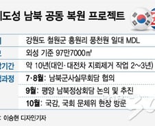[단독]철원 DMZ '궁예도성' 복원, 남북정상회담 테이블 오른다