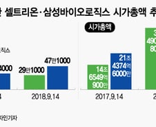 "美·中 소나기 피할 곳은?"...시동거는 제약·바이오株