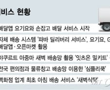 [MT리포트]배달의 진화…대형 프랜차이즈·대기업도 발담근다