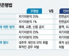 [팩트체크]'인터넷은행법', 언제든 재벌 은행을 허용할 수 있다?
