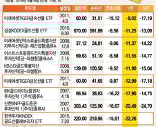 강 달러에 추락한 금(金)…저가 매수 기회?
