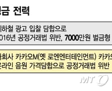 [MT리포트]은산분리 풀렸지만 KT·카카오 운명은 금융위 손에