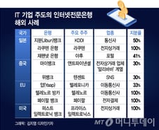 [MT리포트]36년만에 풀린 은산분리, 인터넷은행발 혁신 기대