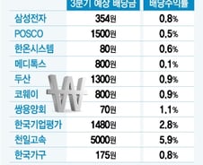찬바람 불면 배당주…"배당주, 추석 전 매수하세요"