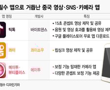 [MT리포트]영상·SNS·카메라… 중국 앱 '전성시대'