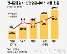 [단독] 잘못 보낸 돈 쉽게 돌려받을 수 있다는데 토스는 빠졌다