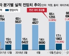 최대실적 앞둔 삼성電…낙관론 vs 신중론 '줄타기' 