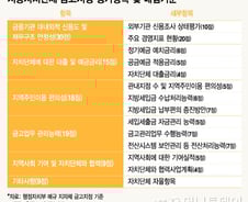 [MT리포트]출연금 '퍼주기' 금고선정 기준 바꿔야