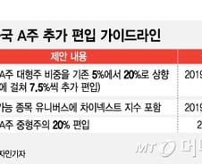 외국인 '10조 매물' 공포? "걱정하긴 이르다" 