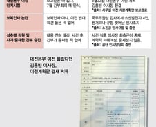[단독]소진공 대전본부 이전 몰랐다던 김흥빈, 직접 결재했다