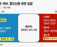 [MT리포트]與 "양승태 나와라" VS 野 "장하성 나와라"