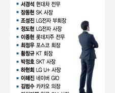 [MT리포트]5대 그룹 CEO, 국정감사 '총출동'…반복된 '기업감사'