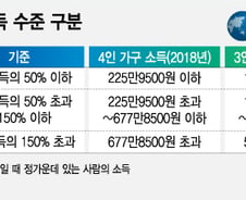 [MT리포트]'알쏭달쏭' 소득 기준…중산층은 누구