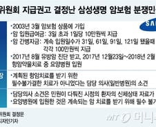 [단독]금감원 "10일까지 암보험금 지급계획 내라"