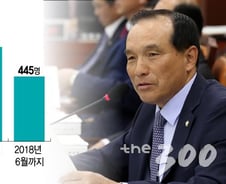 [단독]‘軍 짬밥’ 안전하다?…“식중독 장병 매년 급증”