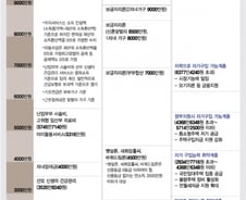 [MT리포트]'고소득자 낙인' 연소득 7000만원 가구의 반란