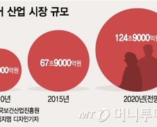 [MT리포트]AI·IoT·VR 활용…고립·외로움 '걱정' 뚝