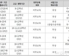 [MT리포트]OECD 35개 나라 중 한국 뺀 34곳 '고교 무상교육'