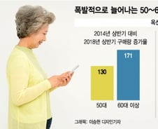 [MT리포트]온라인 '큰손' 부상…SNS로 트렌드 주도