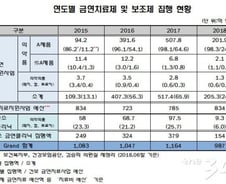 [단독]금연치료제 중고거래, 금연지원 예산 '줄줄이' 구멍…"안전문제 심각"
