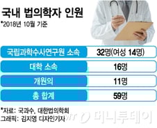 [MT리포트]법의학자는 CSI? 부검, 오해와 편견